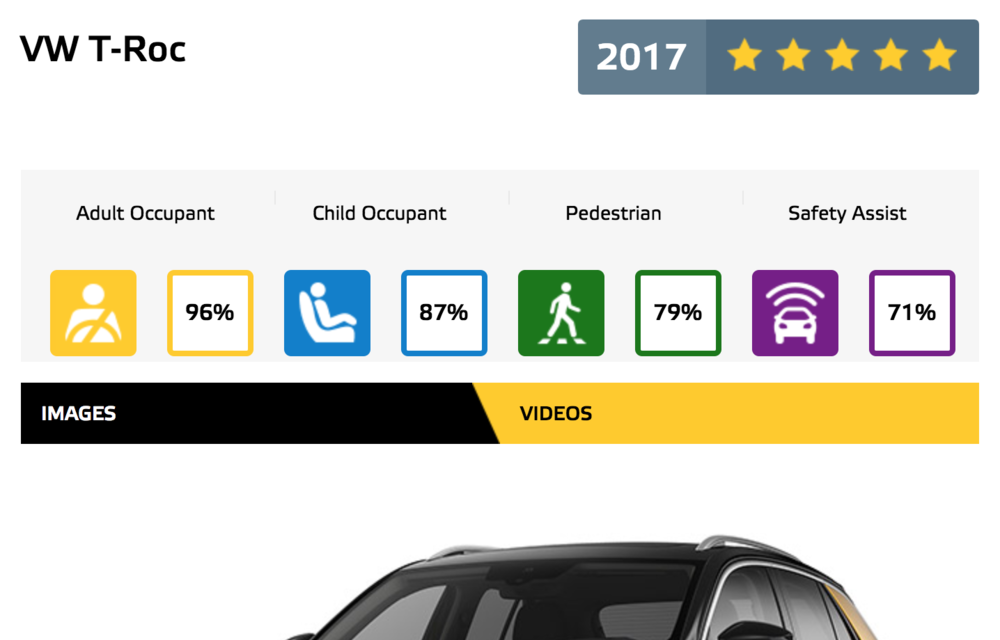 Cele mai sigure mașini lansate în 2017: Volkswagen, Volvo, Opel și Subaru își împart premiile - Poza 4