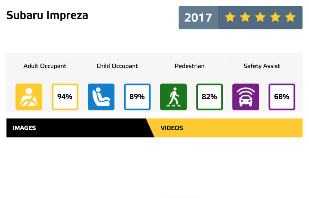 Cele mai sigure mașini lansate în 2017: Volkswagen, Volvo, Opel și Subaru își împart premiile - Poza 7