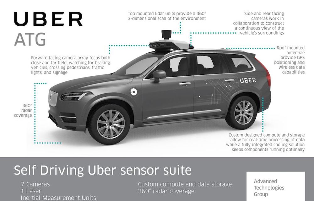 ANALIZĂ. Primul clip al accidentului fatal cu mașina autonomă Uber: când tehnologia dă greș, instinctul de conservare ar trebui să evite un astfel de accident - Poza 5