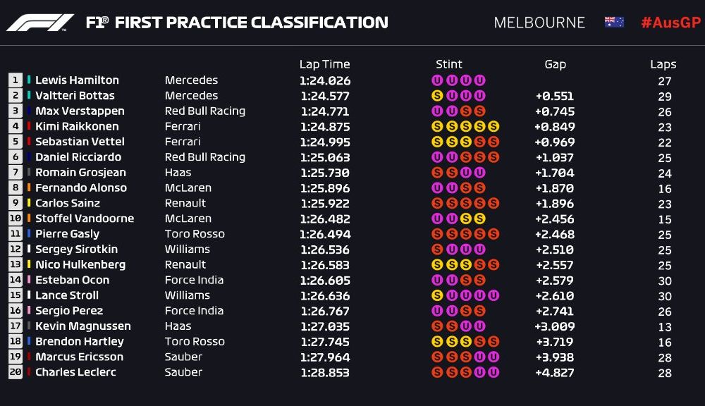 Mercedes debutează cu dreptul în noul sezon: Hamilton, cel mai rapid în antrenamentele de la Melbourne - Poza 2