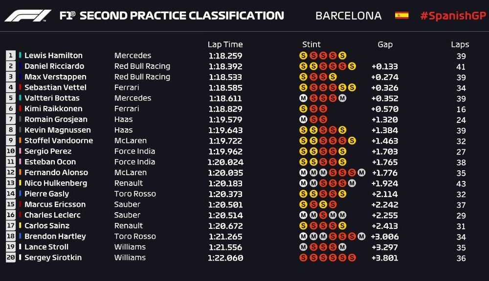 Bottas și Hamilton, cei mai rapizi în antrenamentele din Spania. Accident pentru Ricciardo - Poza 3