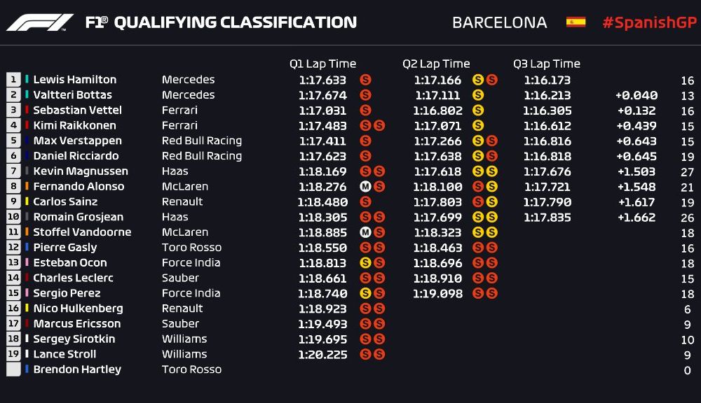 Hamilton, pole position la Barcelona în fața lui Bottas. Ferrari ocupă a doua linie a grilei de start - Poza 2