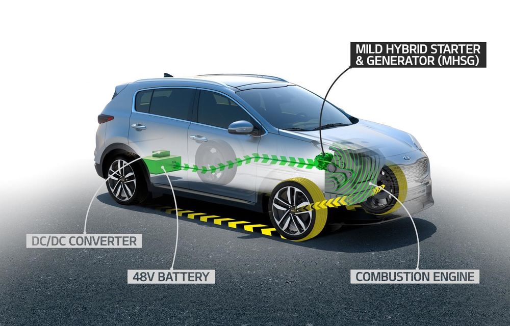 Kia va lansa un nou sistem de propulsie micro-hibrid cu motor diesel și acumulator de 48V: sistemul va fi montat prima dată pe Kia Sportage - Poza 1