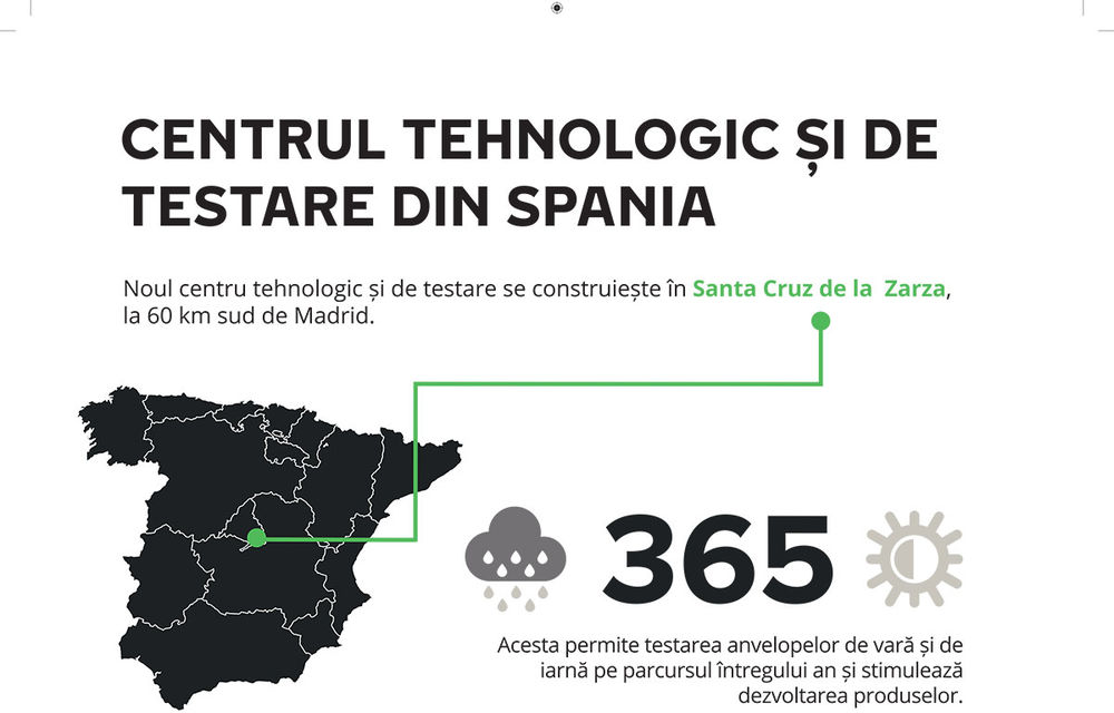 Specialiștii anvelopelor de iarnă se extind: Nokian își construiește centru tehnologic și de testare în Spania - Poza 9