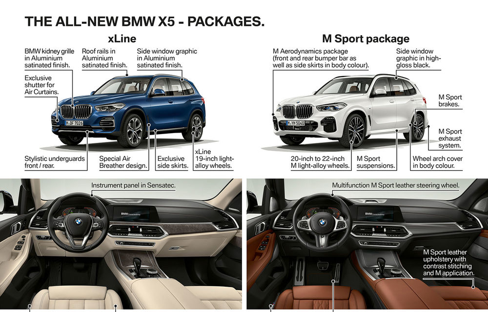Noua generație BMW X5 se prezintă oficial: SUV-ul primește motoare diesel mai puternice, direcție integrală și un pachet off-road - Poza 52
