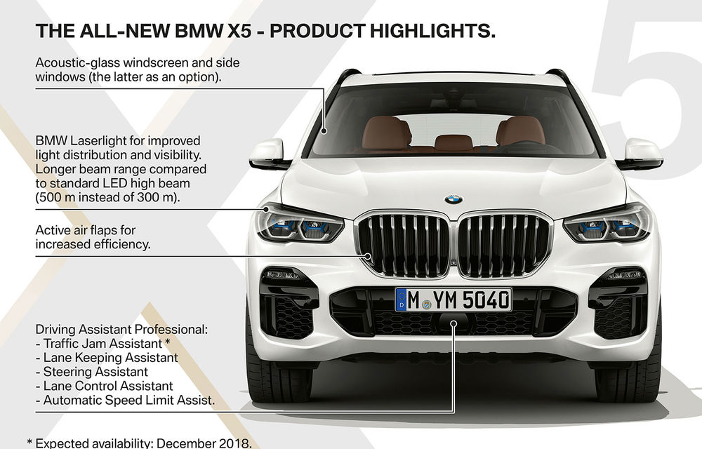 Noua generație BMW X5 se prezintă oficial: SUV-ul primește motoare diesel mai puternice, direcție integrală și un pachet off-road - Poza 47