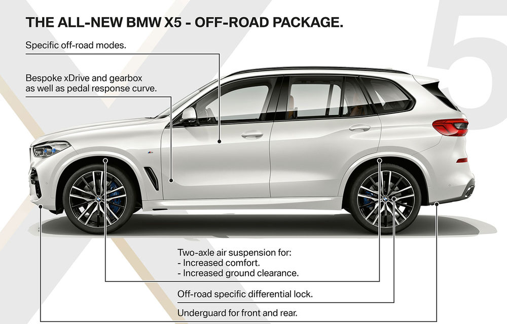 Noua generație BMW X5 se prezintă oficial: SUV-ul primește motoare diesel mai puternice, direcție integrală și un pachet off-road - Poza 53
