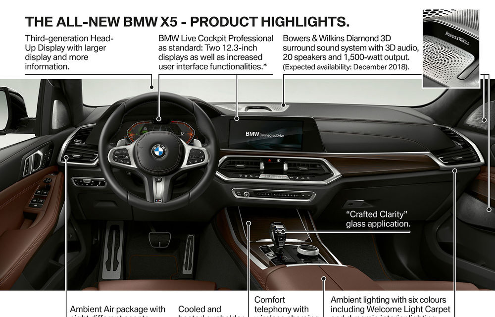 Noua generație BMW X5 se prezintă oficial: SUV-ul primește motoare diesel mai puternice, direcție integrală și un pachet off-road - Poza 50