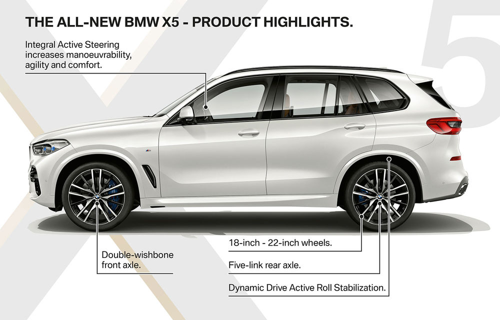 Noua generație BMW X5 se prezintă oficial: SUV-ul primește motoare diesel mai puternice, direcție integrală și un pachet off-road - Poza 48