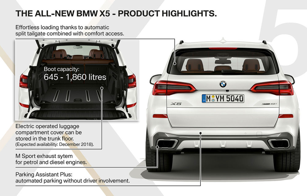 Noua generație BMW X5 se prezintă oficial: SUV-ul primește motoare diesel mai puternice, direcție integrală și un pachet off-road - Poza 49