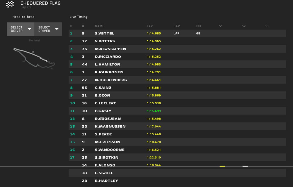 Vettel a câștigat cursa de la Montreal și a devenit liderul clasamentului! Bottas și Verstappen au urcat pe podium - Poza 6