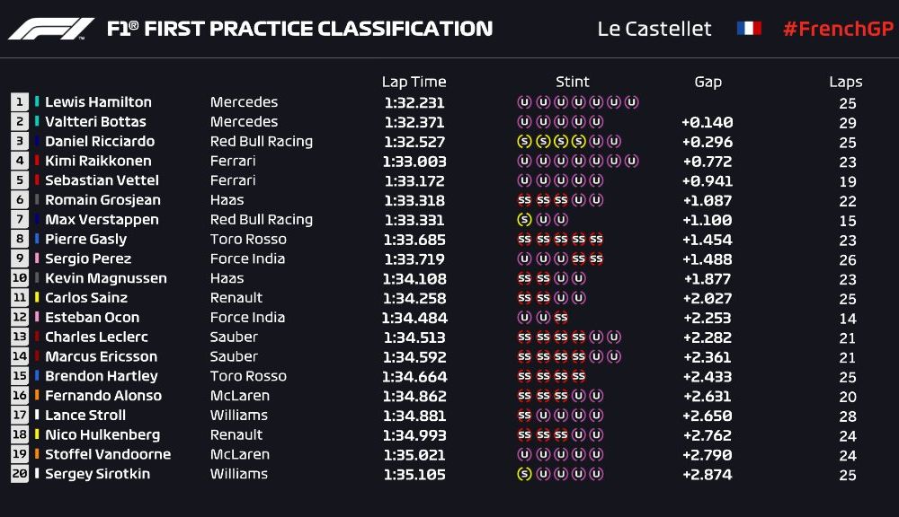 Hamilton, cel mai rapid în antrenamentele din Franța: Red Bull și Ferrari încearcă să țină pasul cu Mercedes - Poza 2