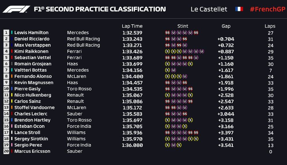 Hamilton, cel mai rapid în antrenamentele din Franța: Red Bull și Ferrari încearcă să țină pasul cu Mercedes - Poza 3