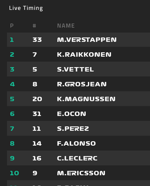 Verstappen a câștigat cursa din Austria! Raikkonen și Vettel pe podium, Hamilton, Bottas și Ricciardo au abandonat - Poza 8