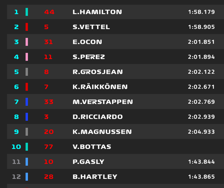 Hamilton, pole position pe ploaie la Spa-Francorchamps! Vettel pe locul 2, piloții Force India în linia a doua a grilei de start - Poza 2