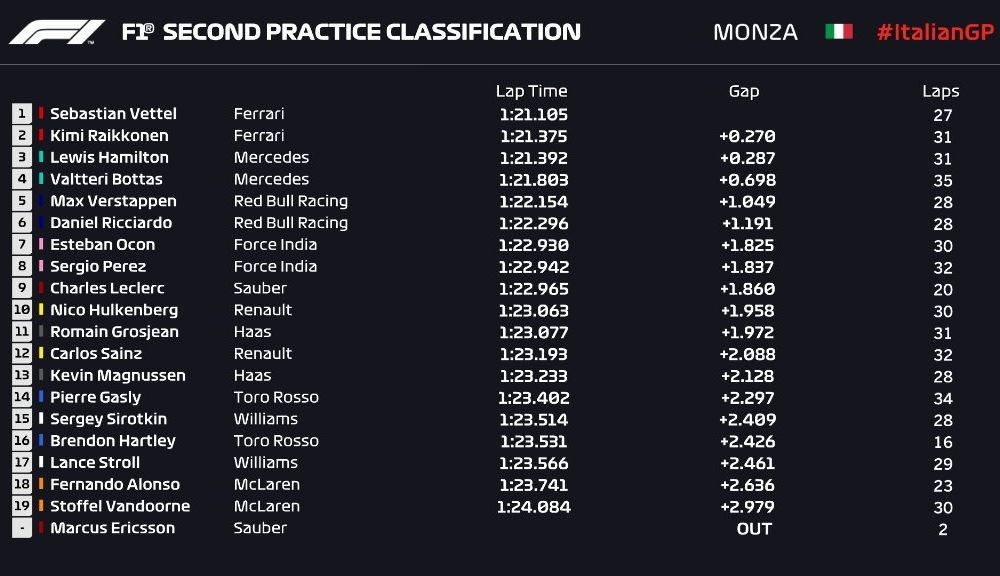 Perez și Vettel, cei mai rapizi în antrenamentele de vineri de la Monza. Accident spectaculos pentru Ericsson - Poza 4