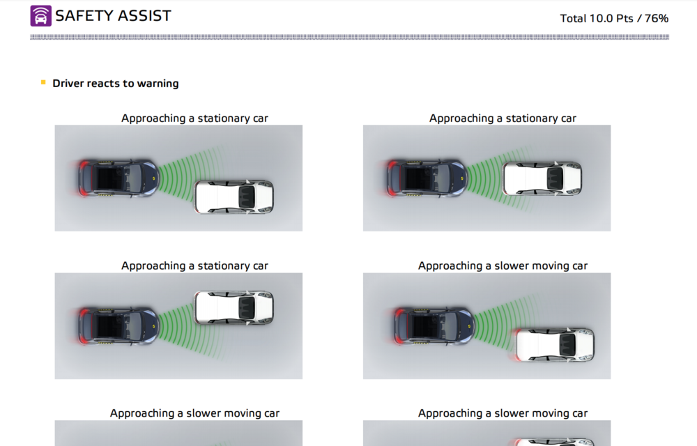 Testele Euro NCAP: cum sunt realizate și prin ce probe trec mașinile în încercarea de a bifa mult-râvnitele cinci stele - Poza 13