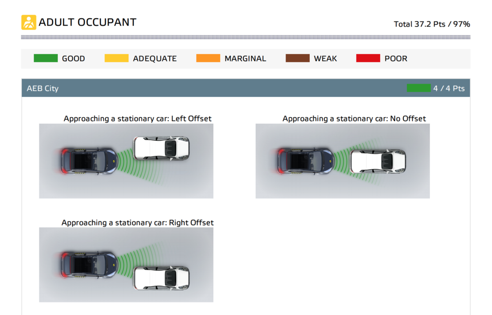 Testele Euro NCAP: cum sunt realizate și prin ce probe trec mașinile în încercarea de a bifa mult-râvnitele cinci stele - Poza 4