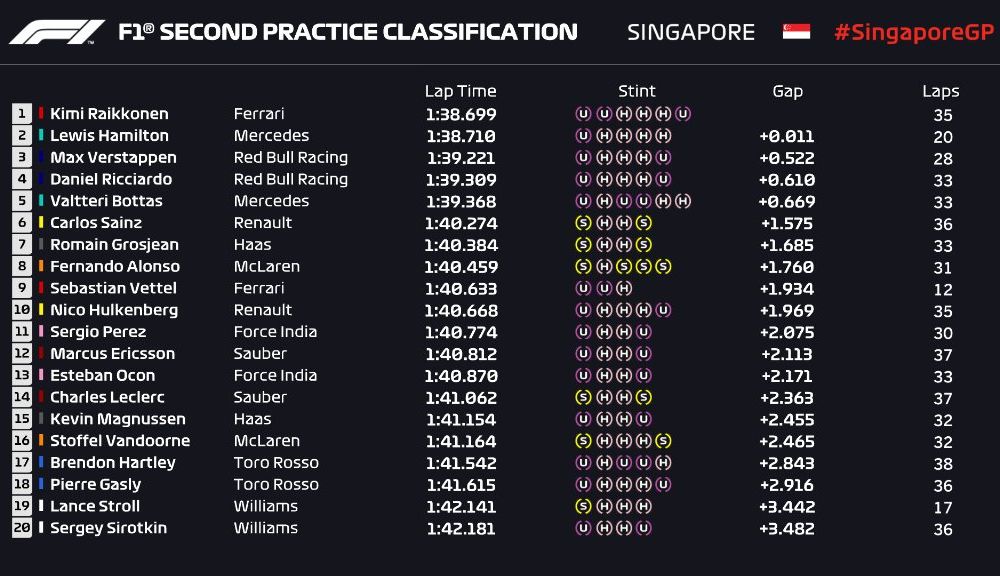 Ricciardo și Raikkonen, cei mai rapizi în antrenamentele din Singapore. Hamilton și Vettel, aproape de un acroșaj - Poza 3