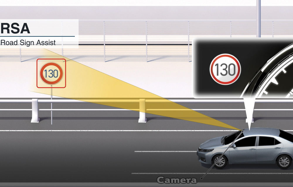 Noua generație Toyota Safety Sense: pachetul de sisteme de siguranță primește îmbunătățiri și funcții noi - Poza 7