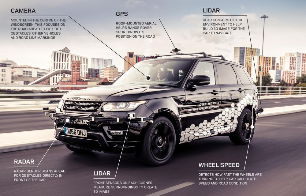 Un Range Rover Sport autonom a fost testat cu succes în Marea Britanie: “Vrem ca mașinile autonome să devină o realitate pentru clienți în cel mult 10 ani” - Poza 4