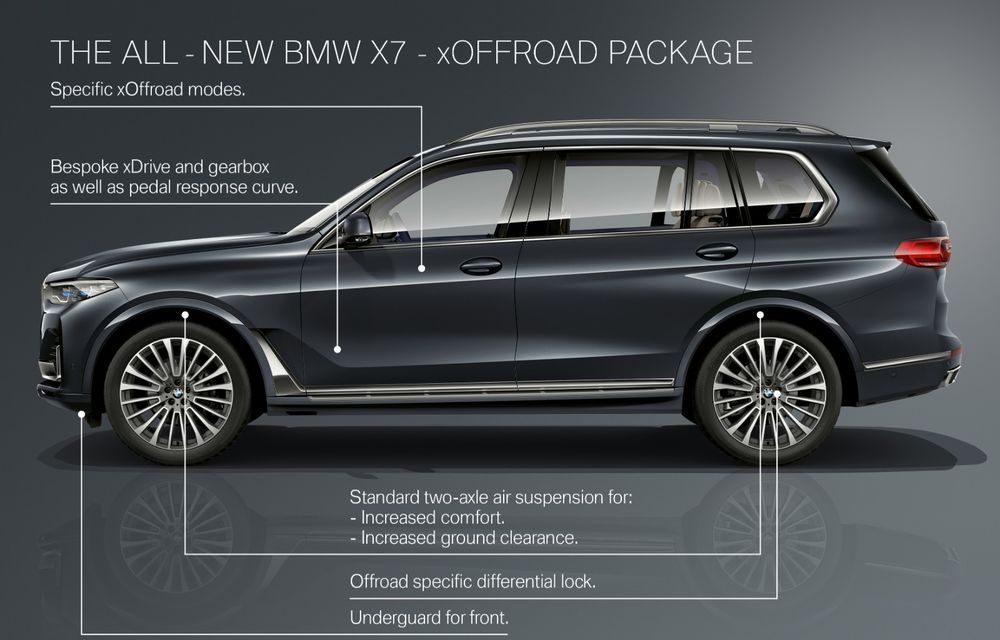 Oficial: BMW X7 se prezintă. Cel mai mare SUV din gama bavarezilor oferă 7 locuri și motorizări de până la 400 CP în Europa - Poza 59