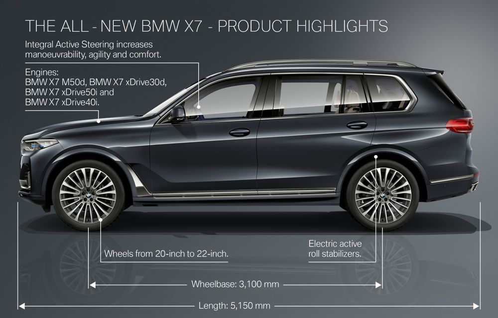 Oficial: BMW X7 se prezintă. Cel mai mare SUV din gama bavarezilor oferă 7 locuri și motorizări de până la 400 CP în Europa - Poza 58