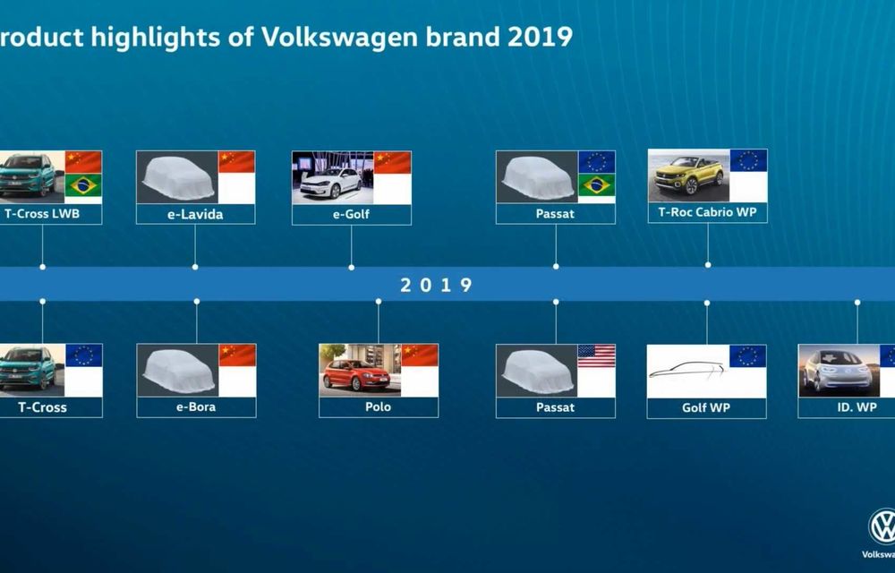 Primul teaser pentru Volkswagen Golf 8: forma caroseriei, dezvăluită în cadrul programului de lansări pentru 2019 - Poza 2