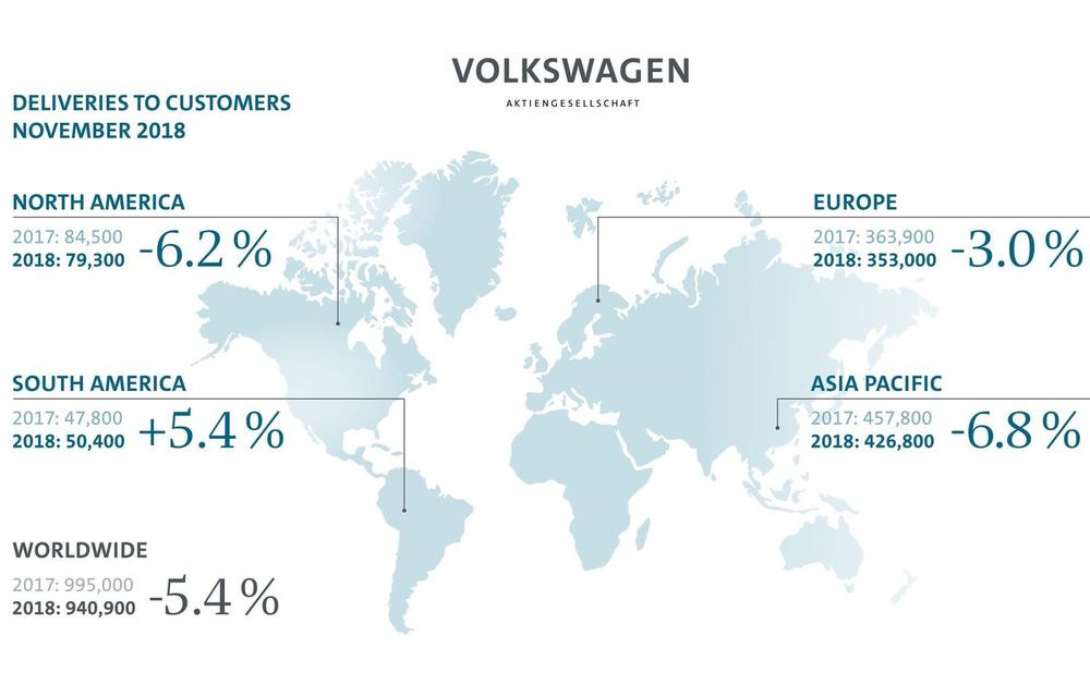 Grupul Volkswagen estimează livrări-record pentru 2018: “Efectele WLTP au început să dispară în Europa” - Poza 1