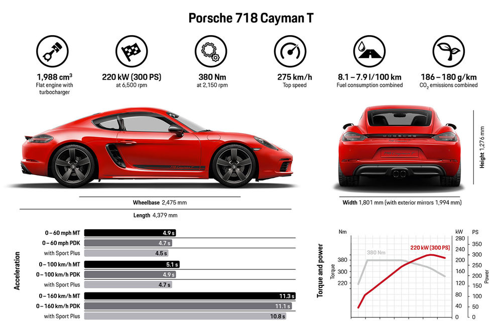 Porsche 718 Cayman T și 718 Boxster T, prezentate oficial: versiuni minimaliste cu accent pe sportivitate - Poza 11