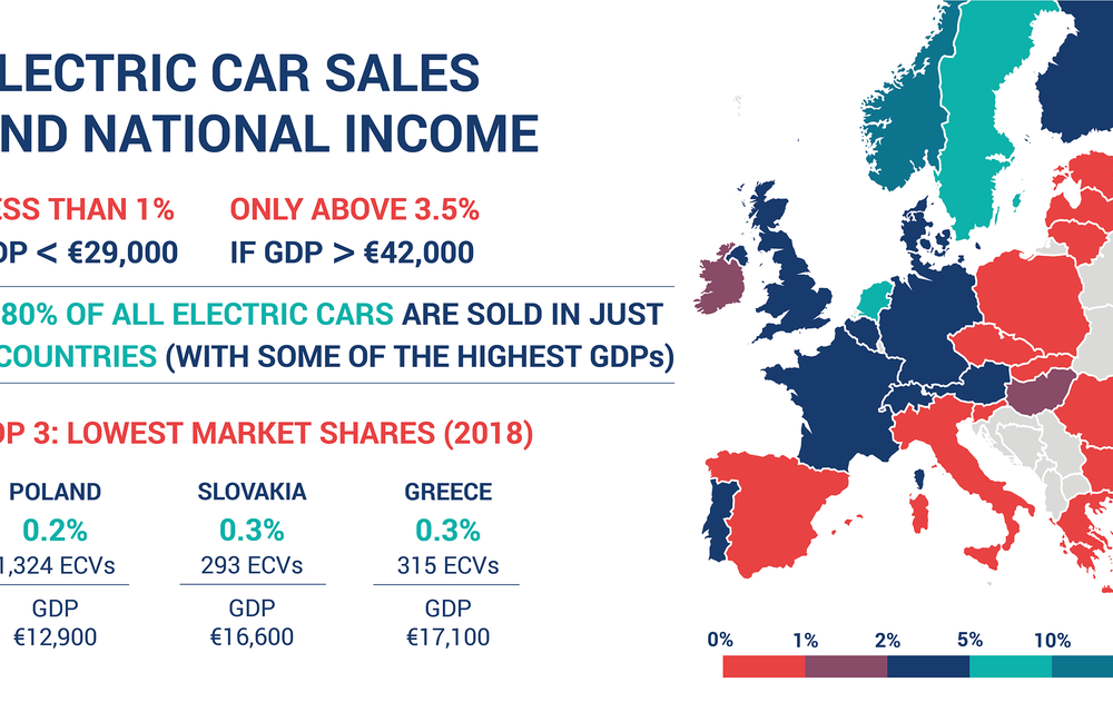 Mașinile electrice au o cotă de piață infimă: mai puțin de 1% din vânzări în jumătate dintre țările UE, inclusiv în România - Poza 2