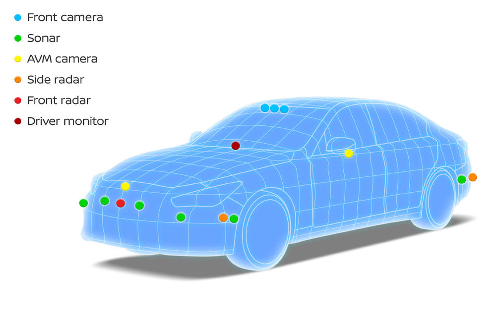 Funcții noi pentru Nissan ProPilot: sistemul colaborează cu aplicația de navigație și permite condusul fără mâini pe volan pe autostradă pe aceeași bandă - Poza 3