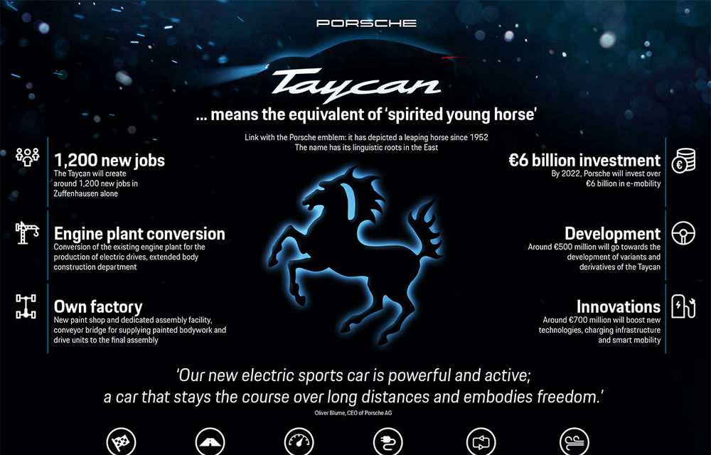 VIDEO: Primul clip din interiorul lui Porsche Taycan, prima electrică a mărcii - Poza 3
