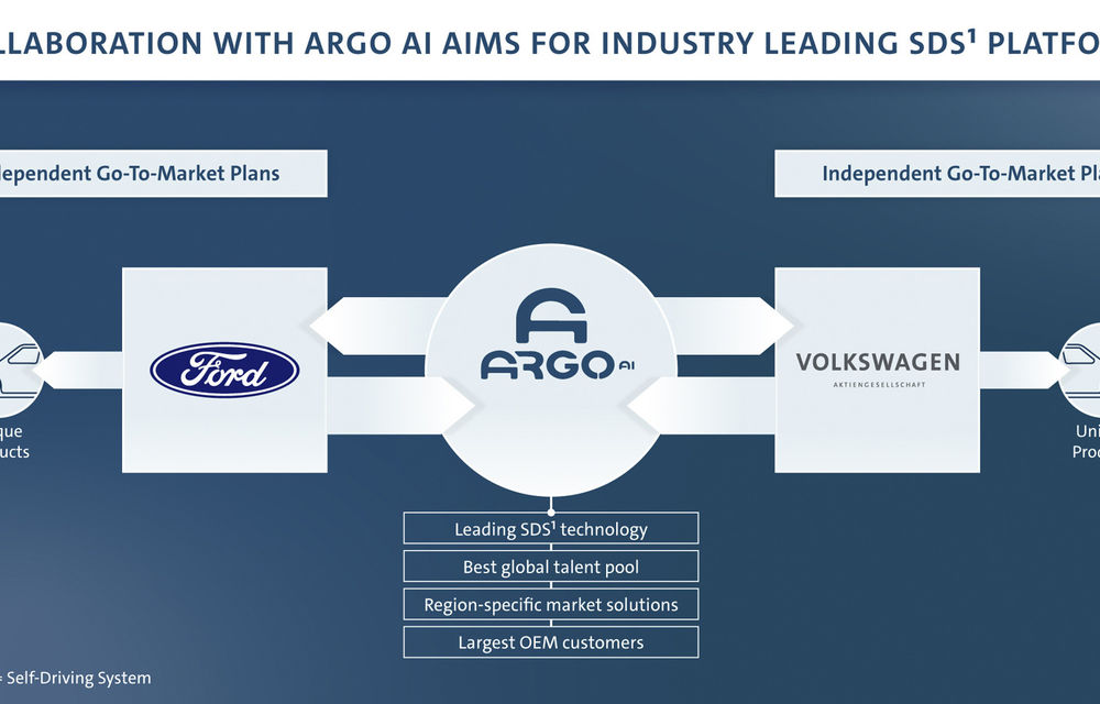 Ford și Volkswagen extind alianța: Ford va produce mașini electrice pe platforma VW, iar cei doi parteneri vor dezvolta împreună tehnologii pentru mașini autonome - Poza 3