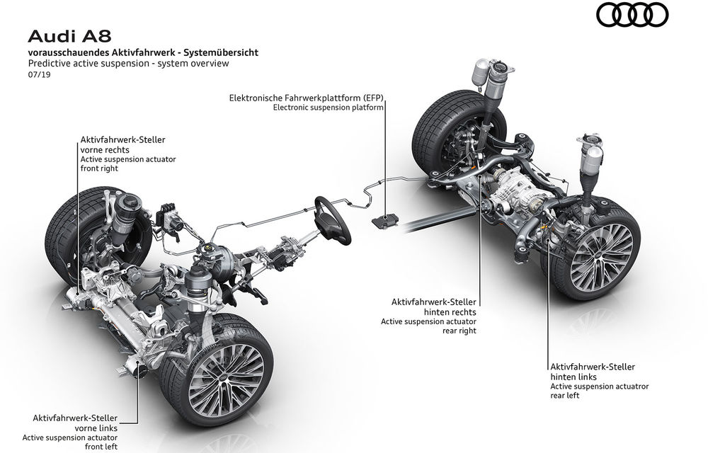 Audi A8 va fi disponibil cu o suspensie activă predictivă: sistemul reacționează și modifică setările în doar cinci zecimi de secundă - Poza 2
