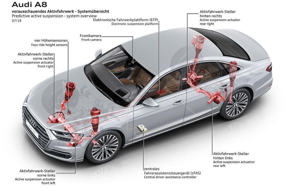 Audi A8 va fi disponibil cu o suspensie activă predictivă: sistemul reacționează și modifică setările în doar cinci zecimi de secundă - Poza 3