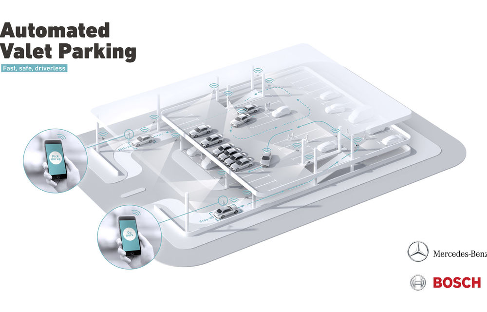 Mercedes-Benz a dezvoltat primul sistem de parcare autonomă fără supraveghere umană: tehnologia va fi testată la Stuttgart - Poza 7