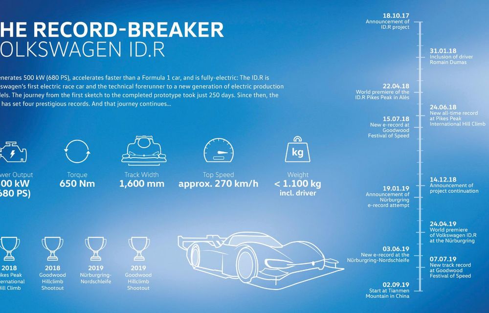 Volkswagen țintește un nou timp de referință alături de prototipul electric ID R: nemții vor să cucerească unul dintre cele mai dificile trasee montane din China - Poza 2