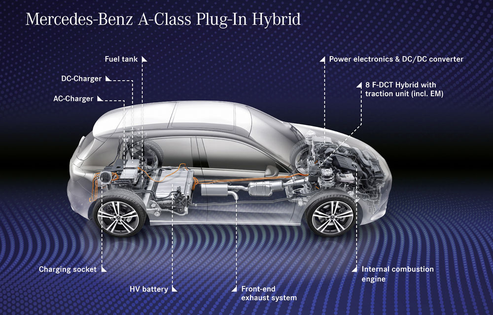 Mercedes-Benz Clasa A și Clasa B primesc versiuni plug-in hybrid: 218 cai putere și autonomie electrică de până la 69 de kilometri - Poza 8