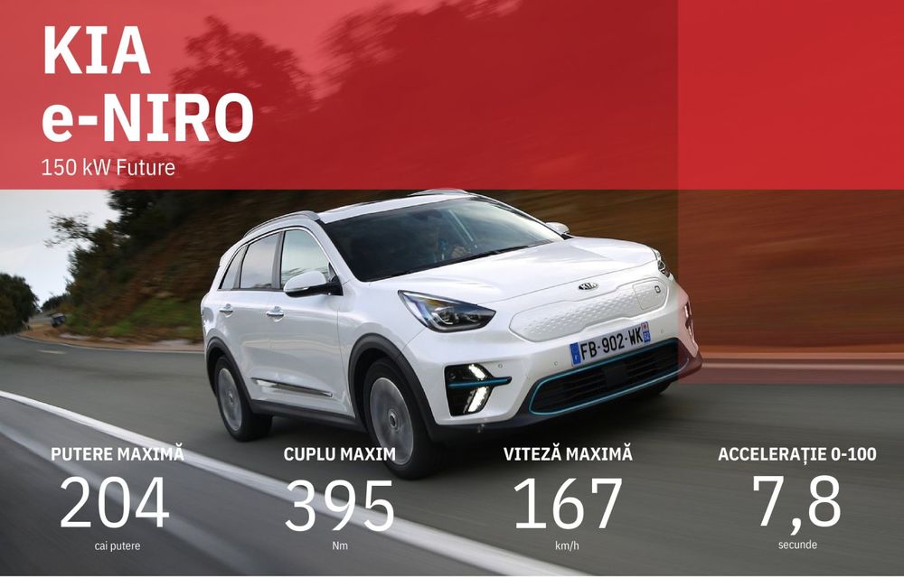 Facem cunoștință cu mașinile din #ElectricRomânia 2020: Kia e-Niro - dragostea pentru SUV-uri compacte poate avea zero emisii - Poza 26