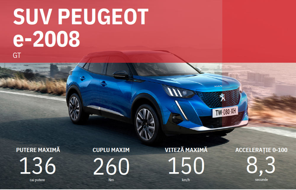 Facem cunoștință cu mașinile din #ElectricRomânia 2020: Peugeot e-2008, primul SUV electric al mărcii franceze - Poza 7