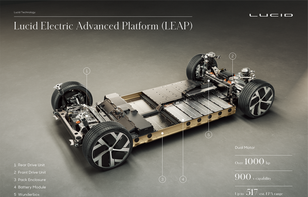 Lucid Air va fi cel mai rapid sedan din lume: 9.9 secunde pentru sfertul de milă. Modelul electric va avea două motoare de 1.080 de cai putere - Poza 10