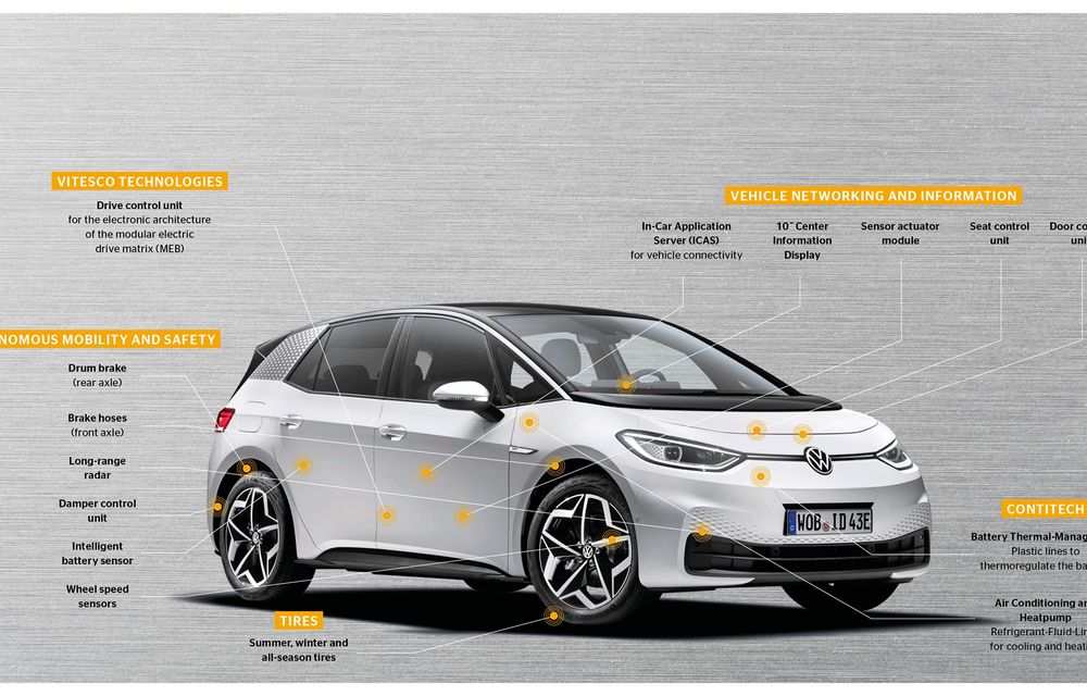 Serverul de aplicații pentru Volkswagen ID.3 dezvoltat de inginerii Continental din România va primi funcții noi: încărcarea bateriei va fi simplificată - Poza 3