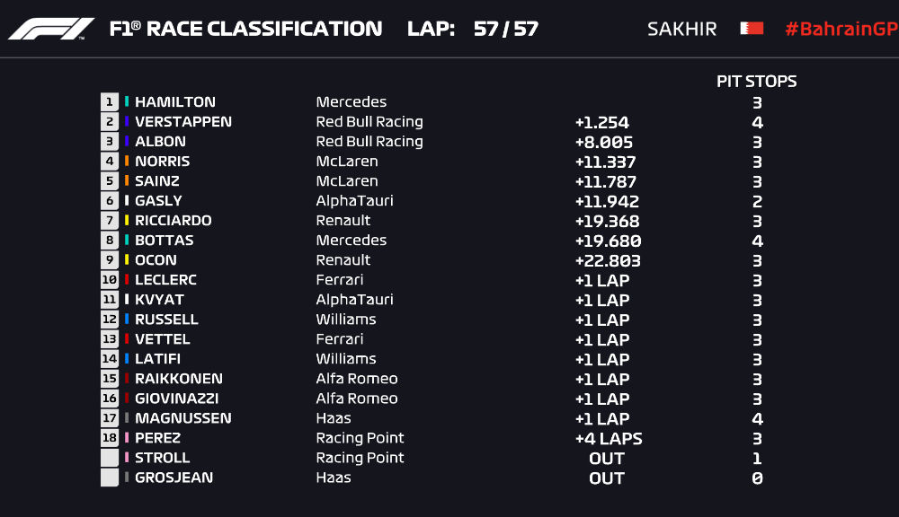 Hamilton a câștigat în Bahrain! Cursa a fost marcată de un accident pentru Grosjean, care a evadat dintr-un monopost în flăcări - Poza 7
