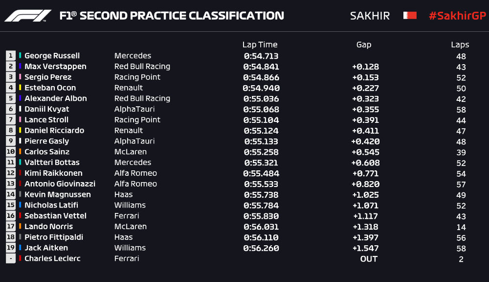Russell debutează cu stil la Mercedes: britanicul a fost cel mai rapid în ambele sesiuni de antrenamente din Bahrain - Poza 3