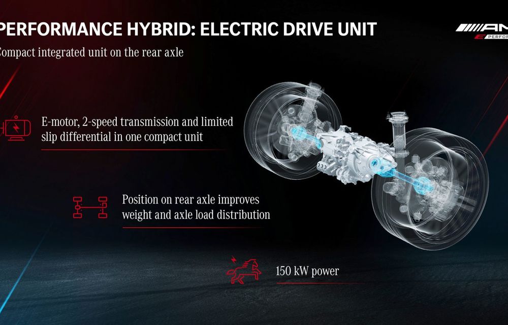 Noul Mercedes-AMG GT 63 S E-Performance: plug-in hybrid cu 843 CP și 12 km autonomie electrică - Poza 38