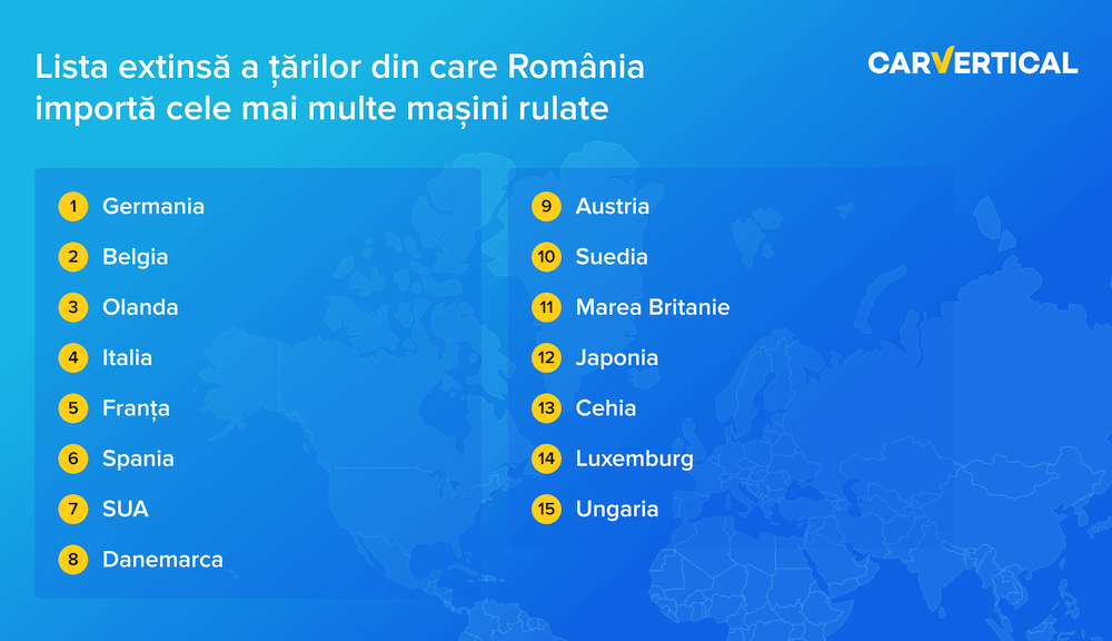 Din ce țări provin cele mai multe mașini second-hand vândute în România - Poza 2