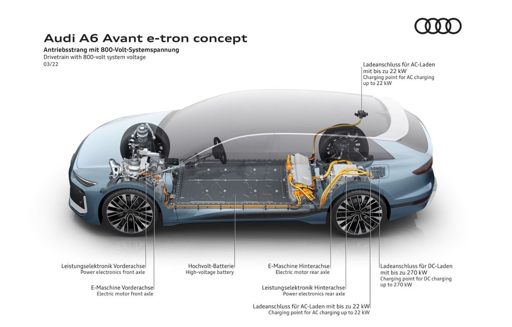 Noul Audi A6 Avant e-tron. Am văzut break-ul electric în avanpremieră și am aflat data lansării - Poza 55