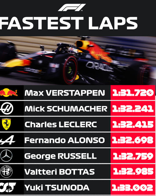 F1, a doua sesiune de teste din presezon: Verstappen, cel mai rapid, iar Schumacher pe locul 2 - Poza 2