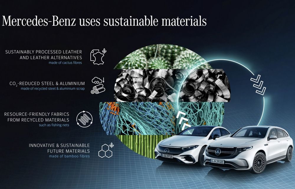 Mercedes-Benz: În următorii 10 ani, mașinile noastre vor utiliza 40% materiale reciclabile - Poza 2